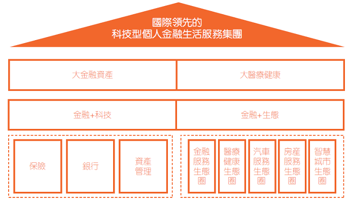 集團簡介