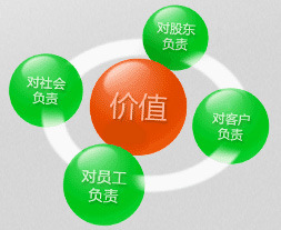 价值观